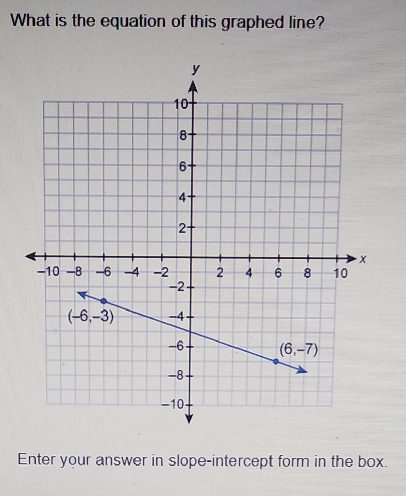 What is the equation of this graphed Line enter your answer in slope-intercept form-example-1