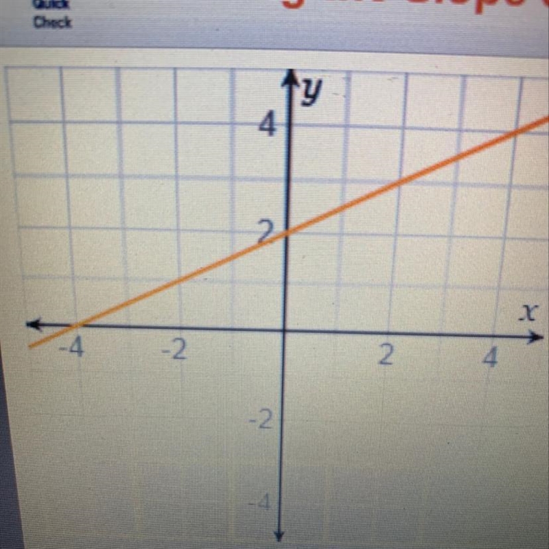 What is the slope of the line on the graph?-example-1