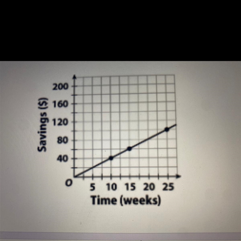 Find The Slope Of The Relationship-example-1