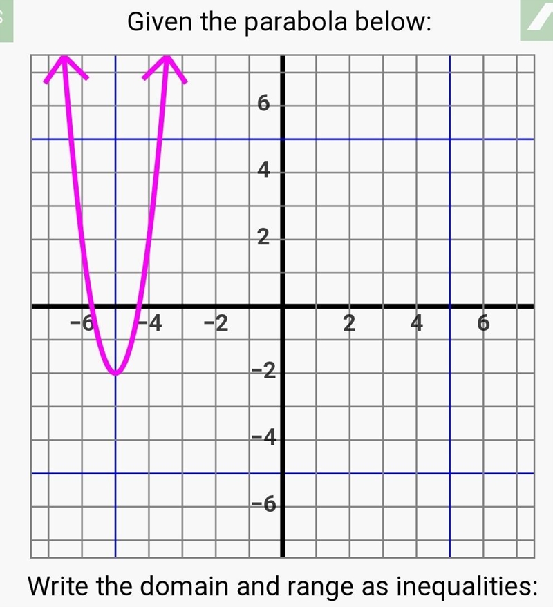 Write the domain and range as inequalities.-example-1