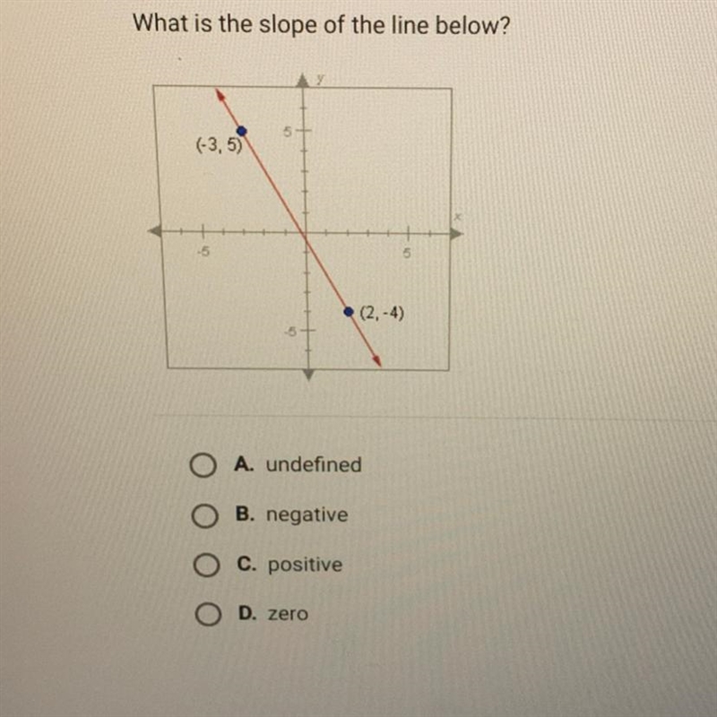 What is the slope of the line below? PLS HELP-example-1