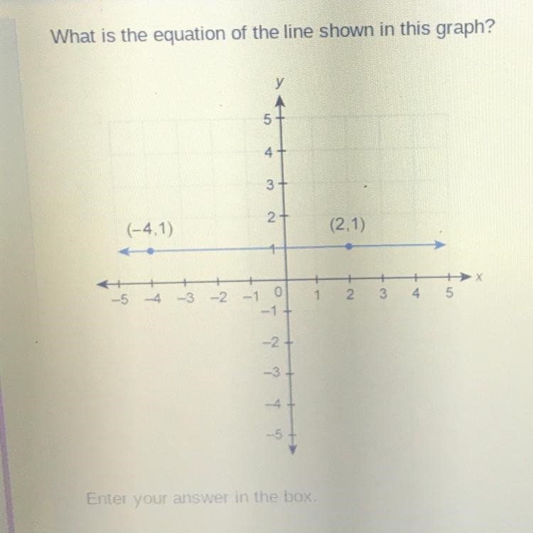 What is the equation on the line on this graph?-example-1