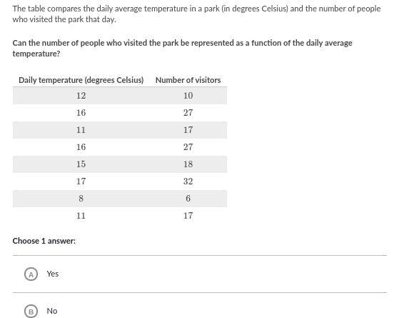 The table compares the daily average temperature in a park (in degrees Celsius) and-example-1