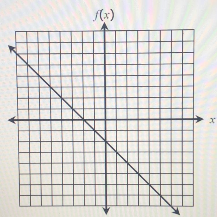 Given the graph below, what is f(5)? * 3 points (3x)-example-1