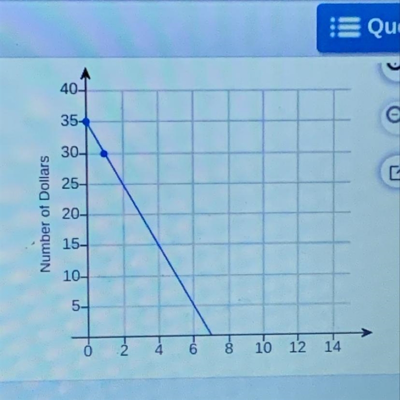 What is the correct equation for the line in slope-intercept form?-example-1