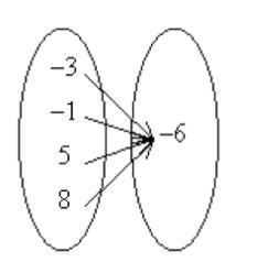 [QUICK AND EASY] Is this a function?-example-1