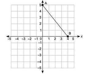 What is the length of segment AB? A) 3 B) Square root of 20 C) Square root of 41 D-example-1