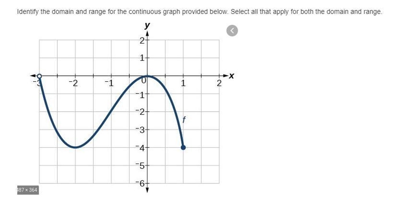 You have to find the domain and range-example-1