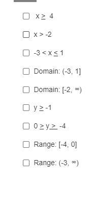 You have to find the domain and range-example-2