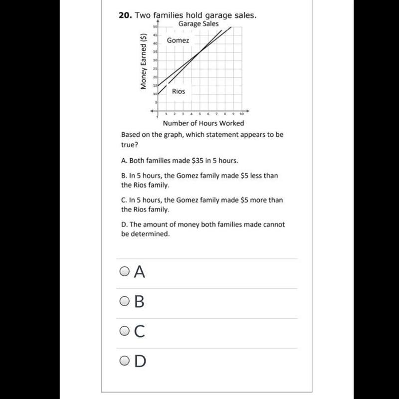 BASED ON THE GRAPH, WHICH STATEMENT APPEARS TO BE TRUE?-example-1