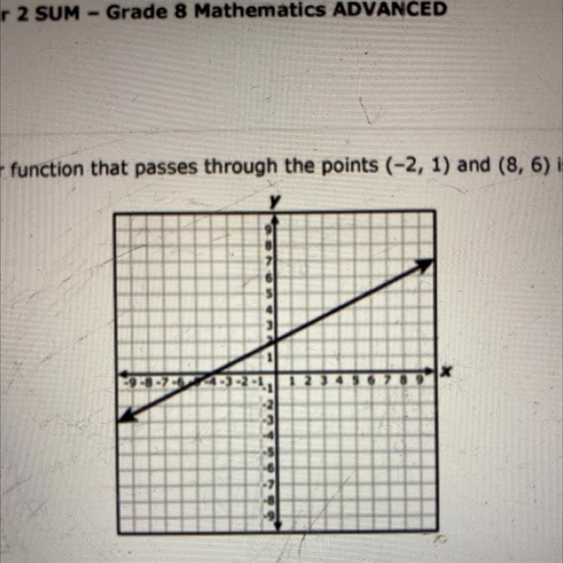 10. The graph of a linear function that passes through the points (-2, 1) and (8, 6) is-example-1