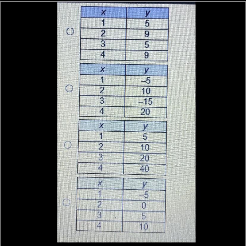 Which table represents a linear function? ￼-example-1