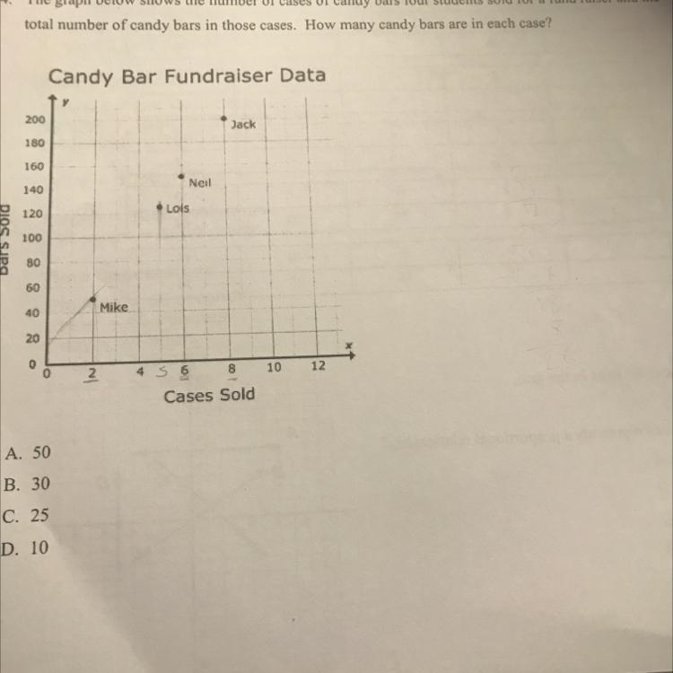 4 The graph below shows the number of cases of candy bars four students sold for a-example-1