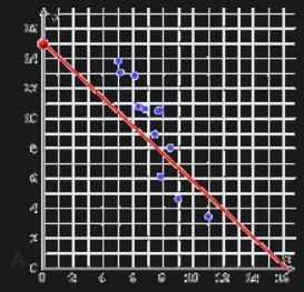 Which of the following trend lines best matches the scatter plot? trend line A trend-example-1