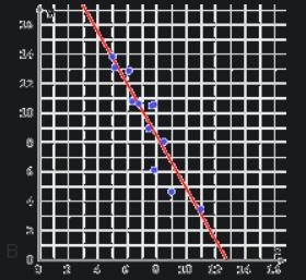 Which of the following trend lines best matches the scatter plot? trend line A trend-example-2