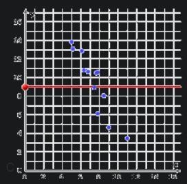 Which of the following trend lines best matches the scatter plot? trend line A trend-example-3