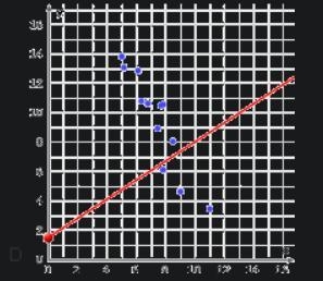 Which of the following trend lines best matches the scatter plot? trend line A trend-example-4