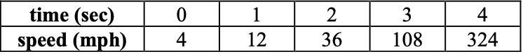 Determine the model that best describes the data and then write an equation for the-example-1