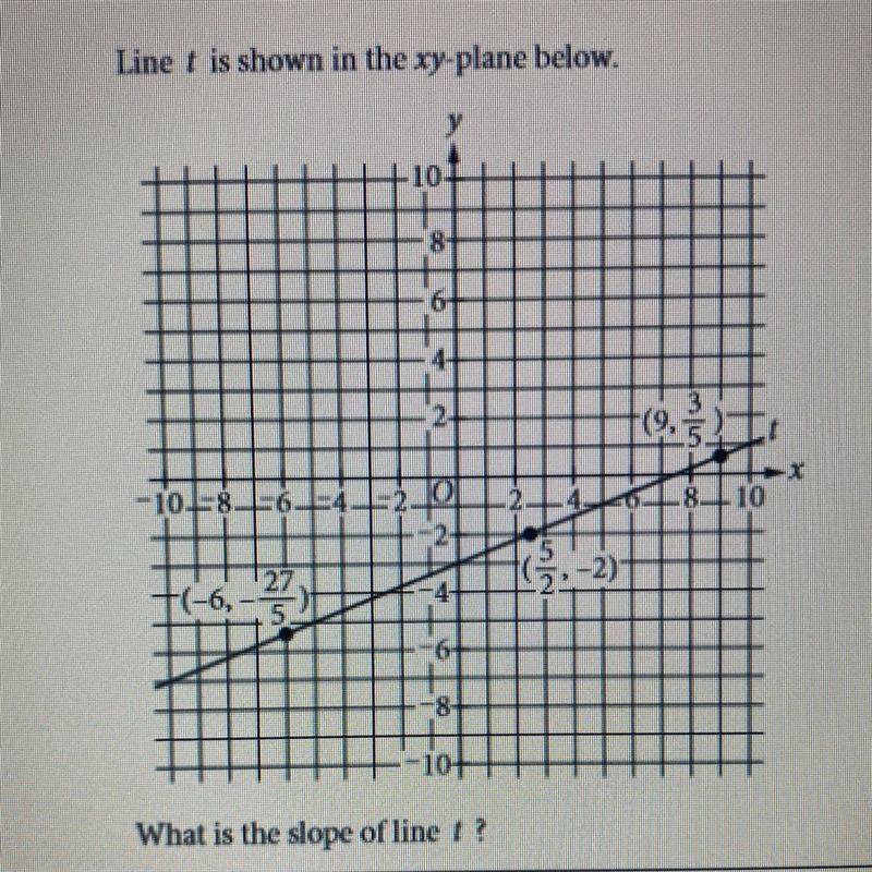 What is the slope of line t?-example-1