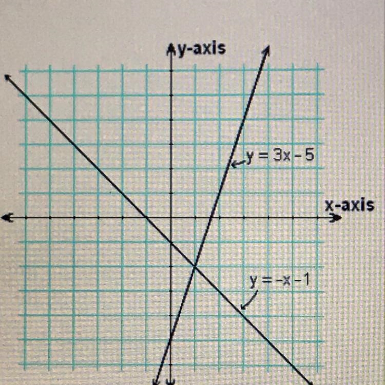 What is the solution of the following systems of equations? -none -infinite - (5, 7) -(1, -2)-example-1