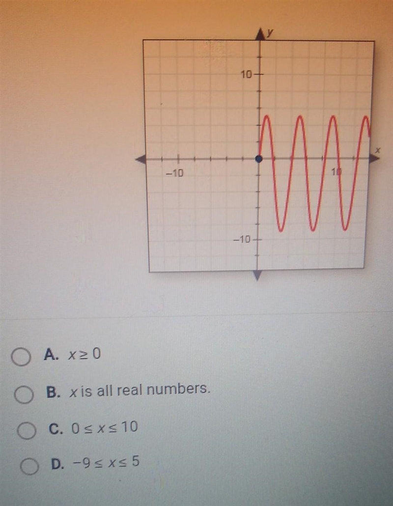 Find the domain of the graphed function. ​-example-1