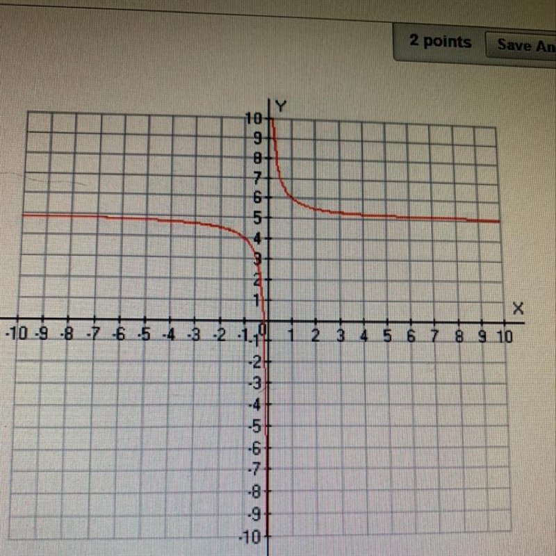 The approximate value of the function at x = 2 is y = 5.5 True False-example-1