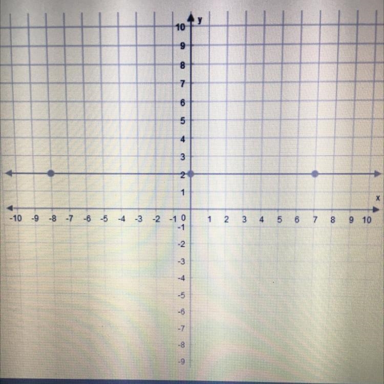 What is the slope of this line? Enter your answer as a whole number or a fraction-example-1