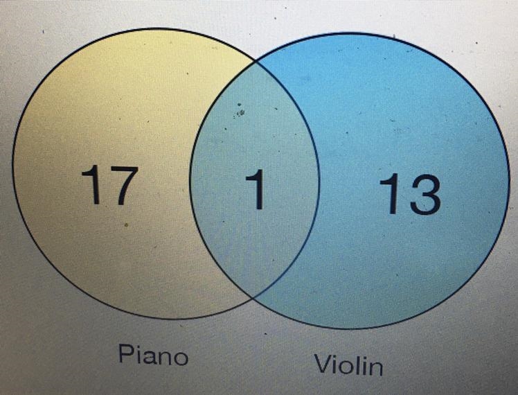 Which of the following statements is not supported by the Venn diagram below? A.) 13 Students-example-1