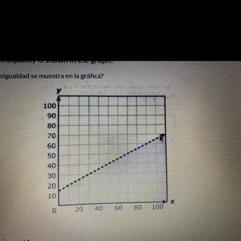 Which inequality is shown in the graph?-example-1