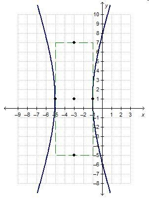 PLZ HURRY Which is an equation of an asymptote of the hyperbola? y=1/3x+2 y=-1/3x-example-1