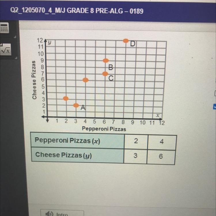 Which points on the graph represent values that could be in the table? A B С D-example-1