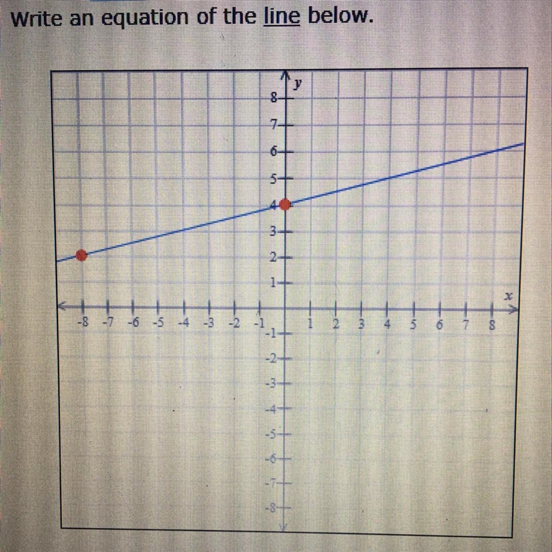 Write an equation of the line below. HELP ASAP!!-example-1