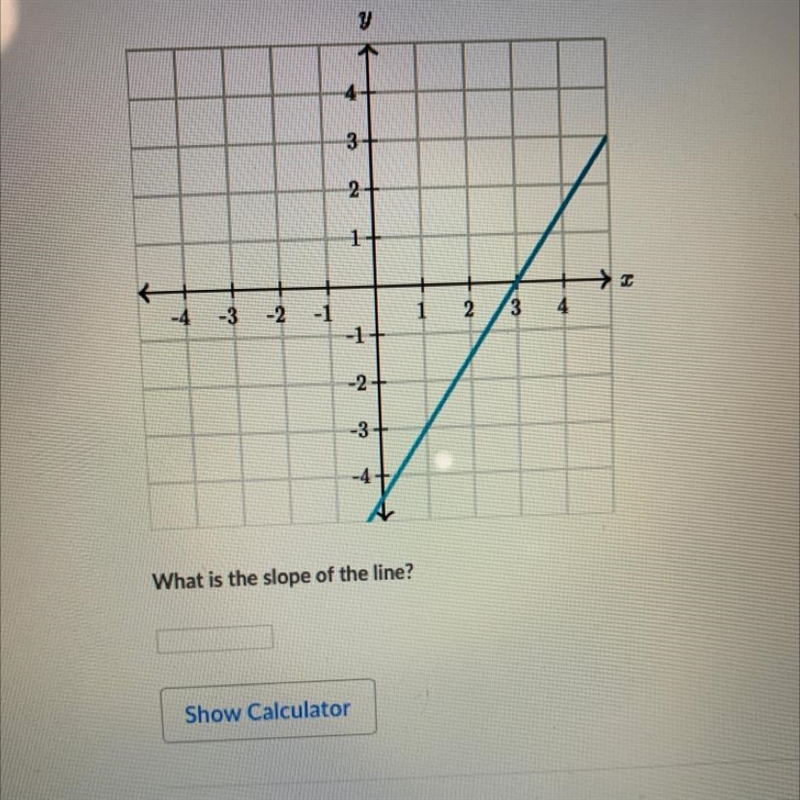 What is the slope of the line-example-1