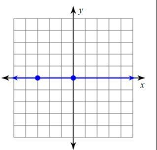 Find the slope of the line.-example-1