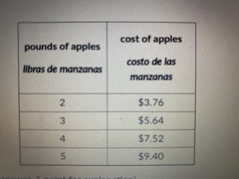 (14 POINTS!) Based On the information in the table, is the cost of the apples proportional-example-1