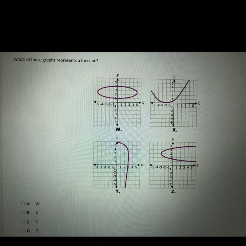 Which of these graphs represents a function? A. W В. Х C. Y D. Z-example-1