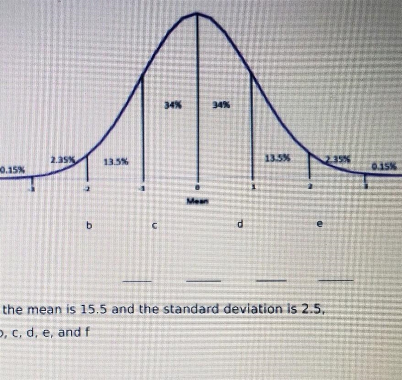 1) If the mean is 15.5 and the standard deviation is 2.5, Label b, c, d, e, and f-example-1