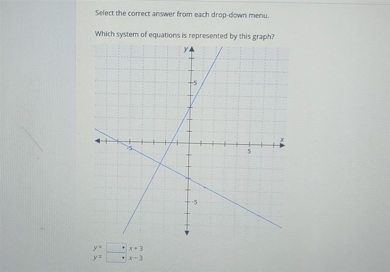 Help fastt 17 points Which system of equations is represented by this graph? graph-example-1