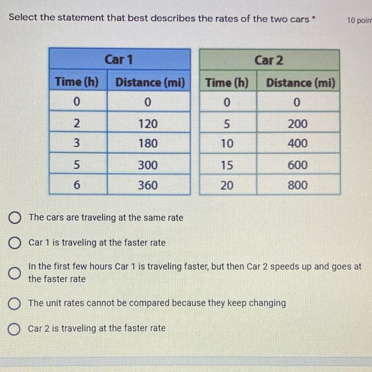 Select the statement that best describes the rates of the two cars-example-1