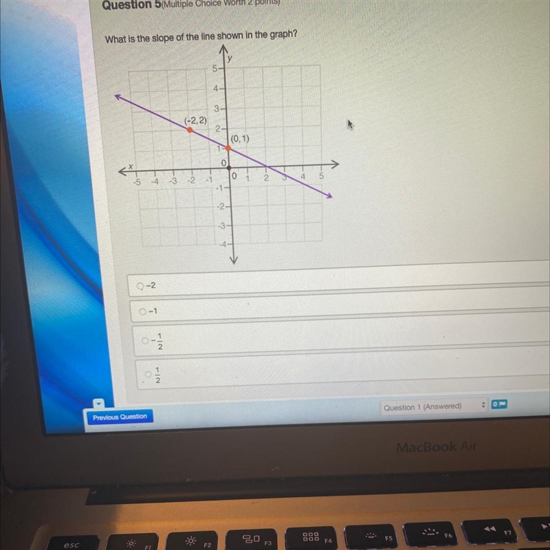 What is the slope of the line shown in the graph? -2 -1 -1/2 1/2-example-1