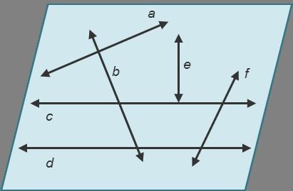 Which two lines appear as if they will never intersect? Select all that apply. a b-example-1