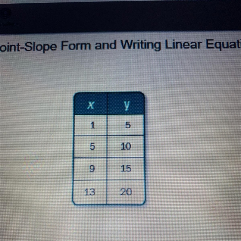 ‼️‼️10 points‼️‼️ 1. Is the relationship shown by the data linear. If so, model the-example-1