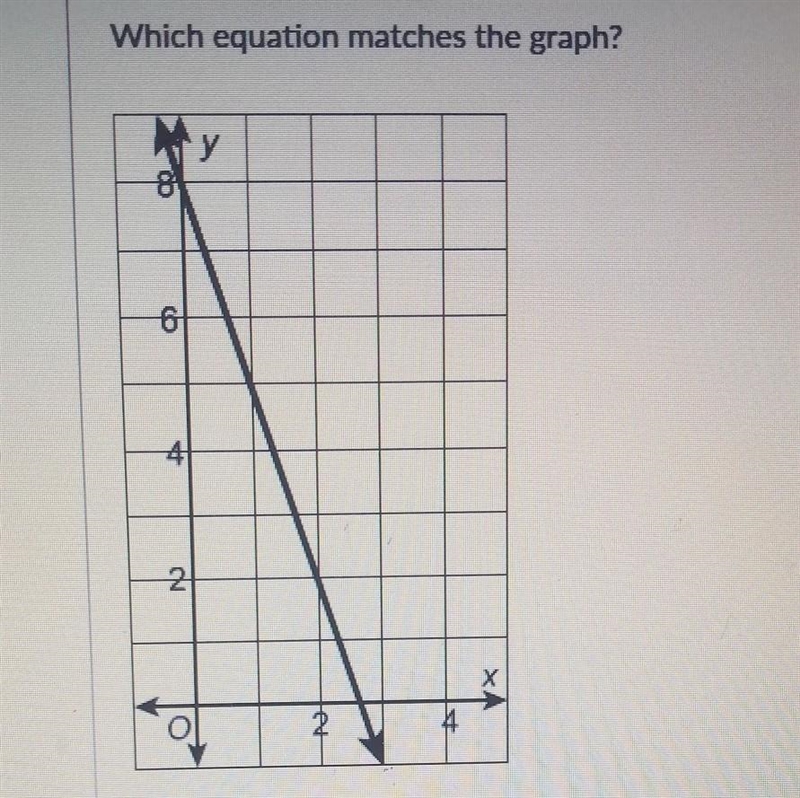 Which equation matches the graph?​-example-1