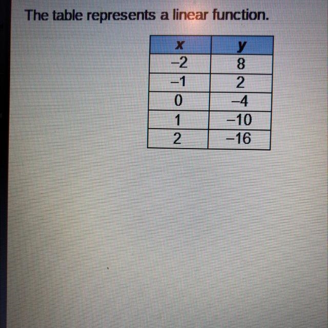 What is the slope of the function? A -6 B -4 C 4 D 6-example-1