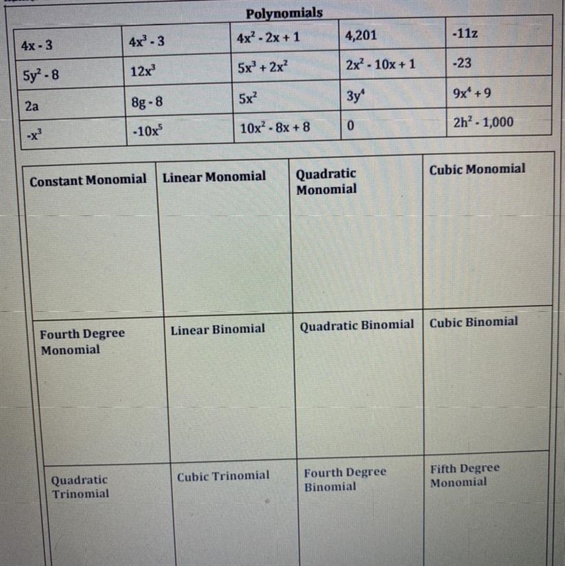 Classifying Polynomials-example-1