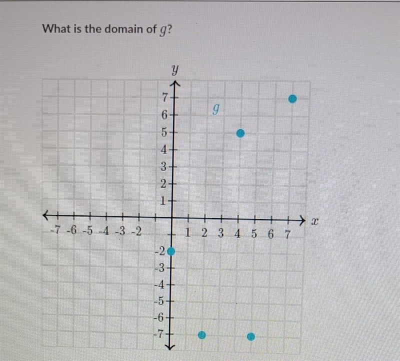 What is the domain of g?​-example-1