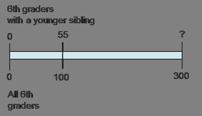 55% of the 300 students in 6th grade have a younger brother or sister. How many 6th-example-1