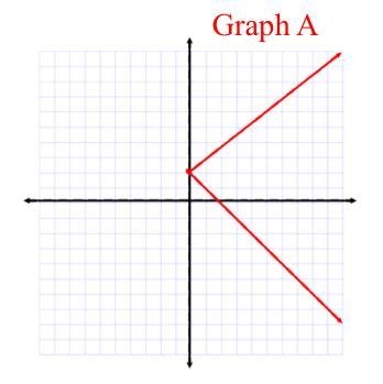 HELP PLEASEEEEEEEEEEEEEEEE!!!!!!!!!!!!!!!!!!!!!! ASAPPPP Nora said: "Both Graph-example-1