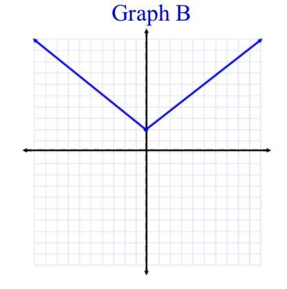 HELP PLEASEEEEEEEEEEEEEEEE!!!!!!!!!!!!!!!!!!!!!! ASAPPPP Nora said: "Both Graph-example-2