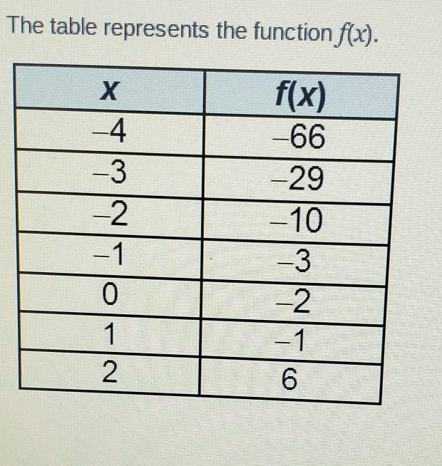 When F(x) = -3, what is x?​-example-1